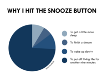 Why I hit the snooze button