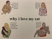 Why I love my cat by Chris Simpsons artist