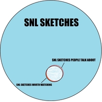 Why I never bother watching SNL
