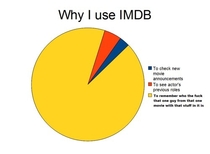 Why I use IMDB