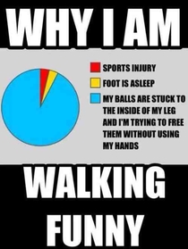 Why I walk funny