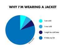 Why Im wearing a jacket