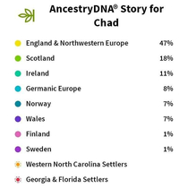 Wife got me AncestoryDNA with hopes that I would find out more details about my past I jokingly told her Watch its just all white Turns out I was rightlike really really white