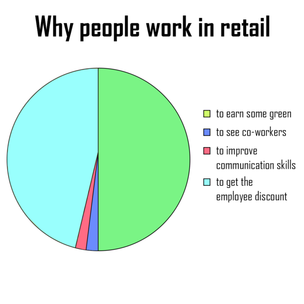 Accurate
