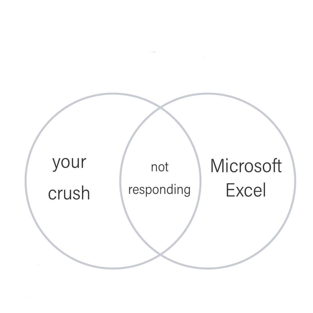 Accurate