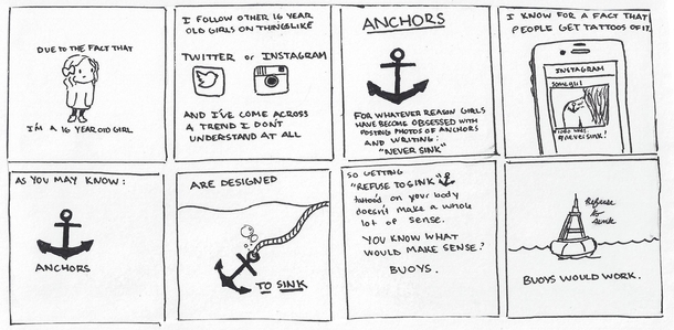 Anchors