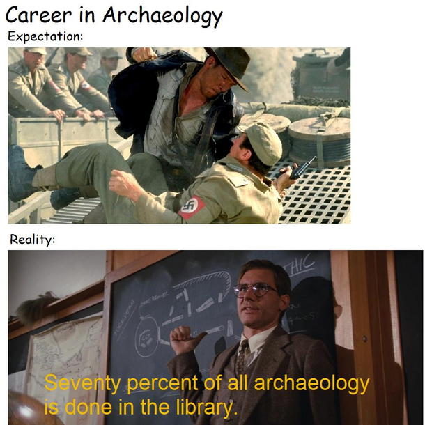 Archaeology