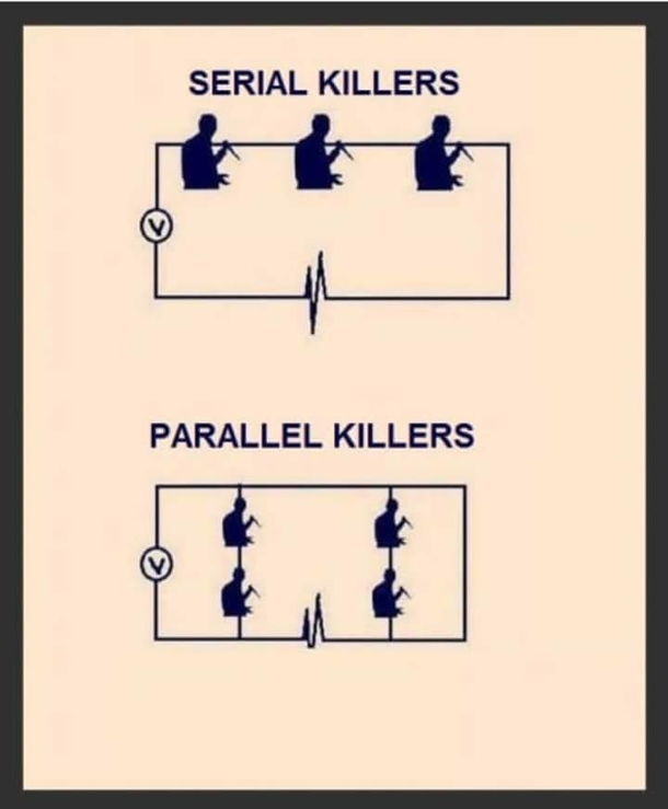 Beware
