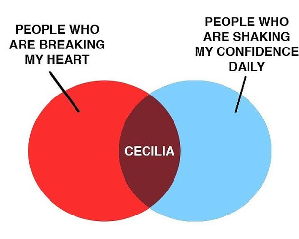 Cecilia