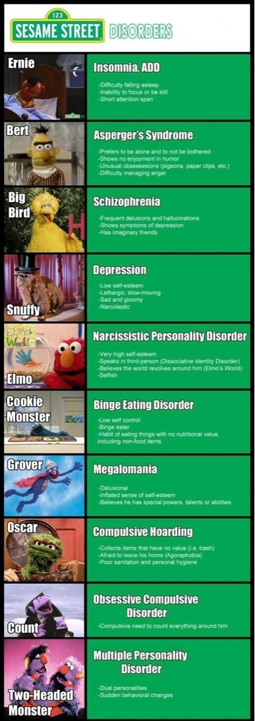 Disorders