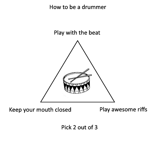Drumming