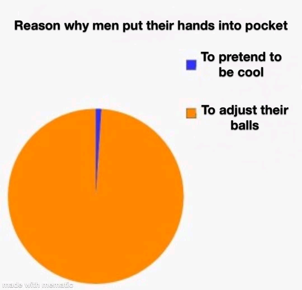 Fact