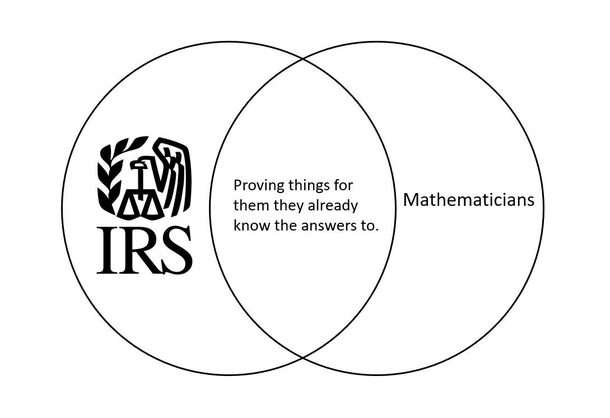 IRS