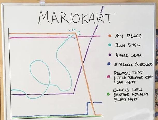 Mariokart