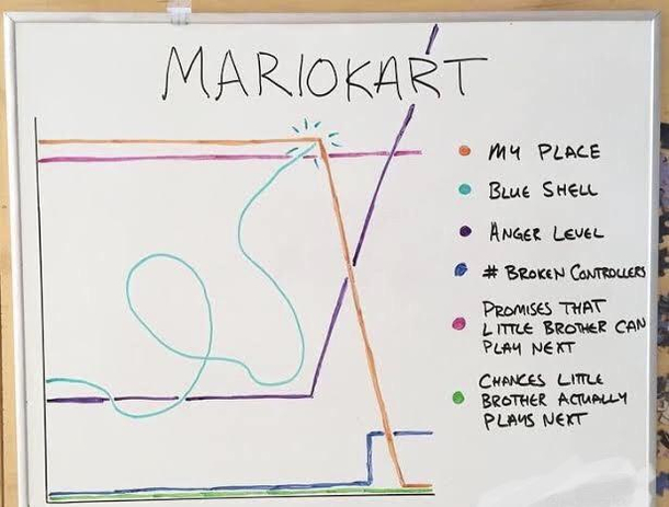 Mariokart