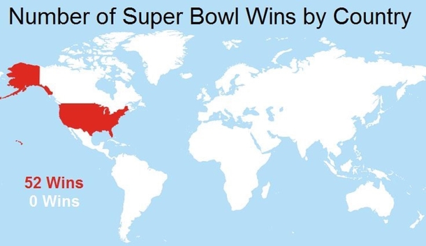 Murica