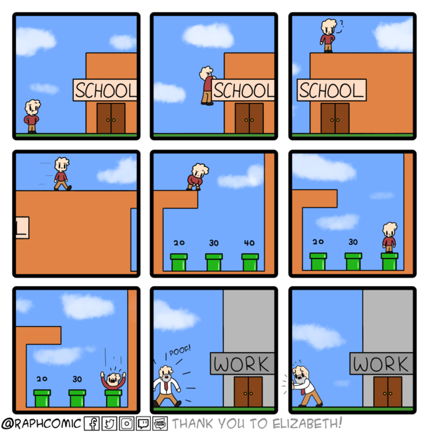 Shortcut