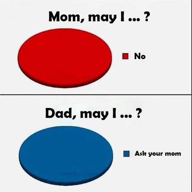 So