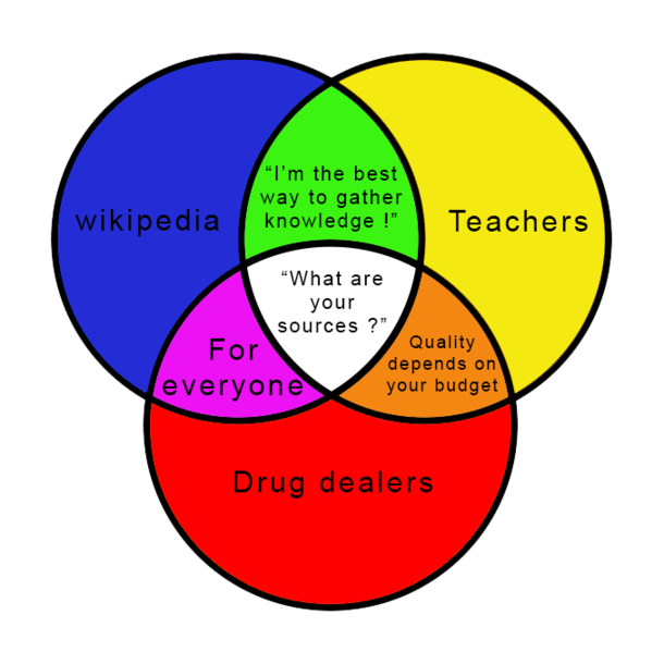  Sources are important