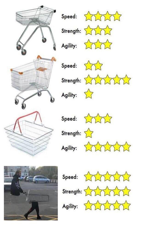 Speed