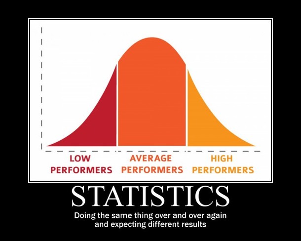 Statistics