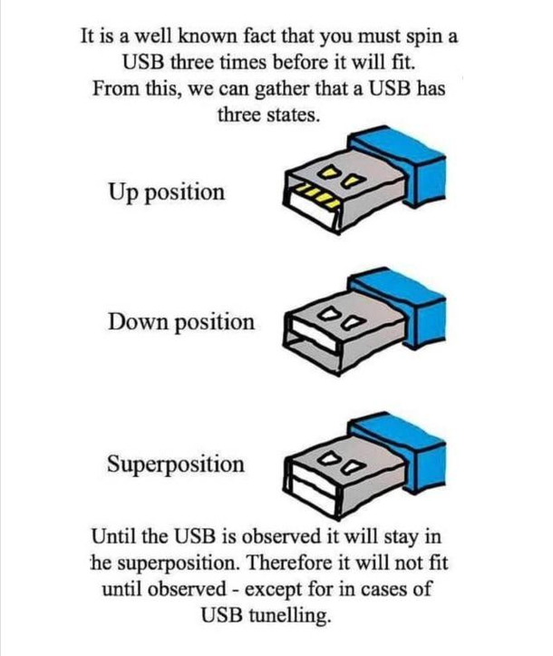 Superposition