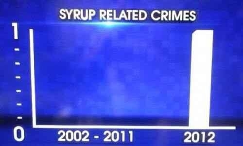 Syrup