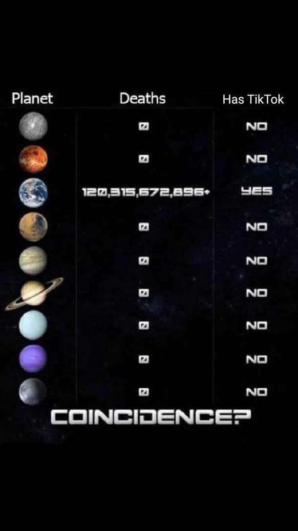 Tiktokdeath