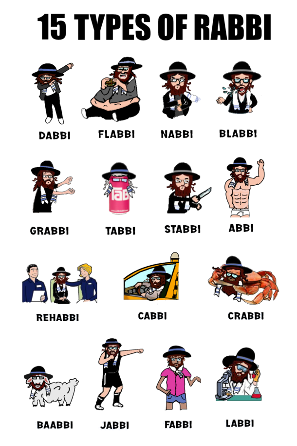  Types of Rabbi