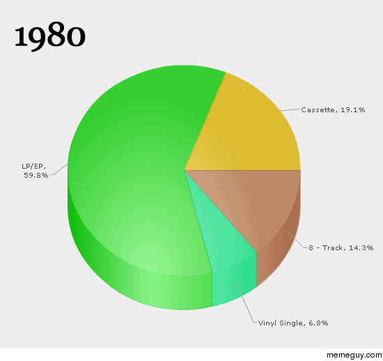  years of music
