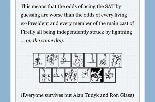 A beautiful display of the chance of guessing an SAT perfectly