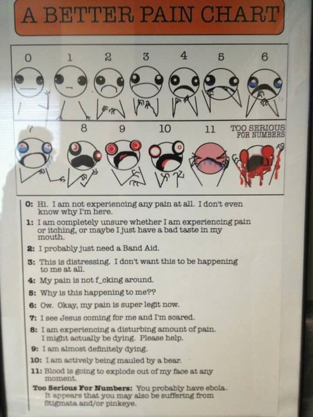 A better pain chart