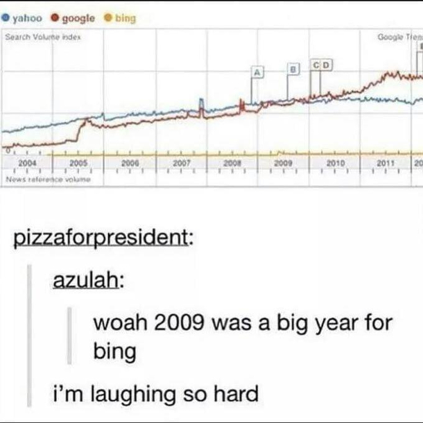 A big year for bing