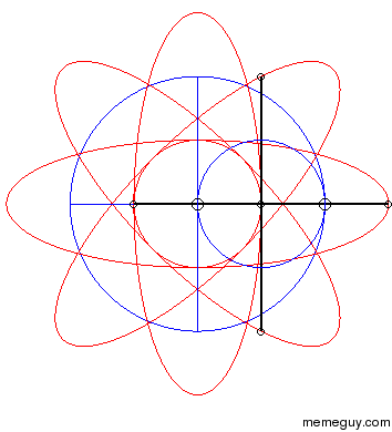 A cross rotating and orbiting in a circle I could stare forever