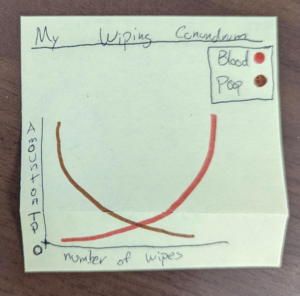 A friend sent me this graph he made
