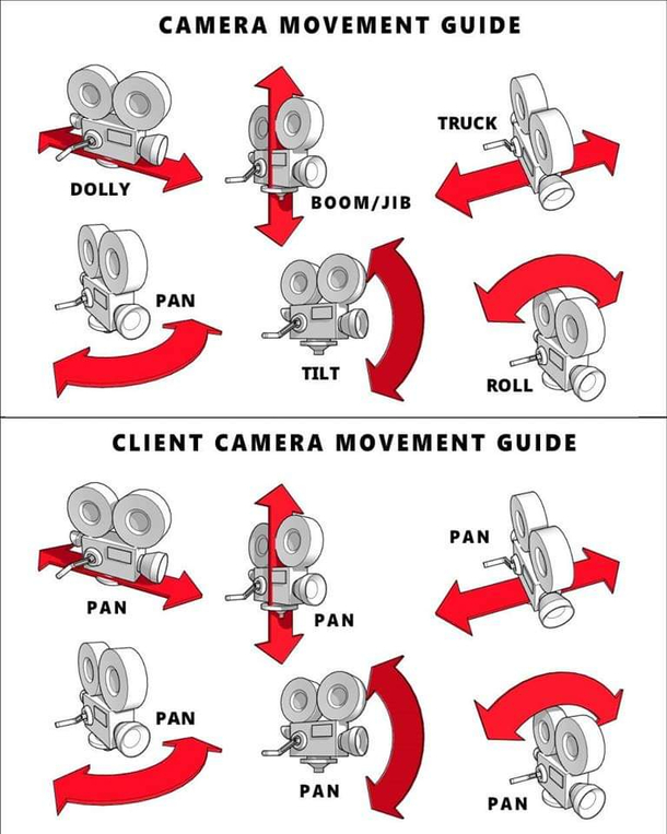 A guide for All cinema enthusiasts