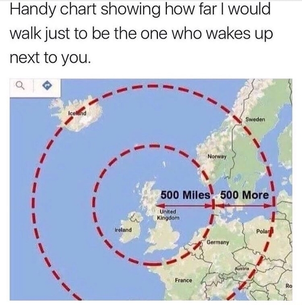 A handy Chart