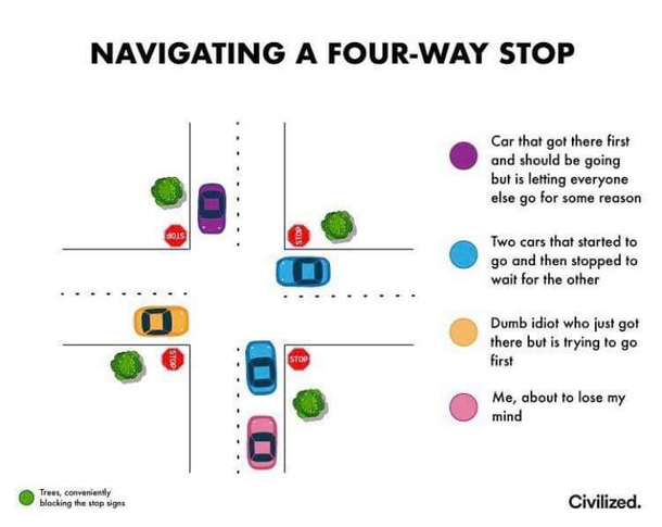 A handy chart for all of those teens about to take their driving test