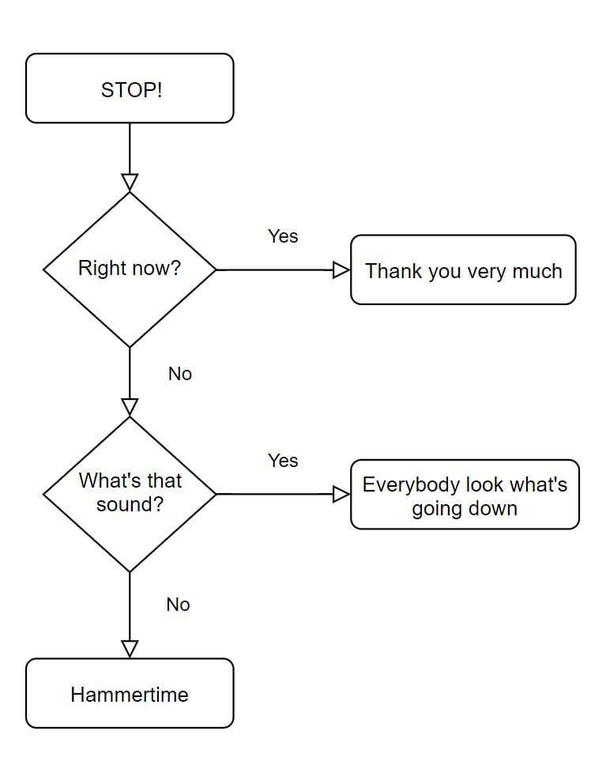 A handy guide