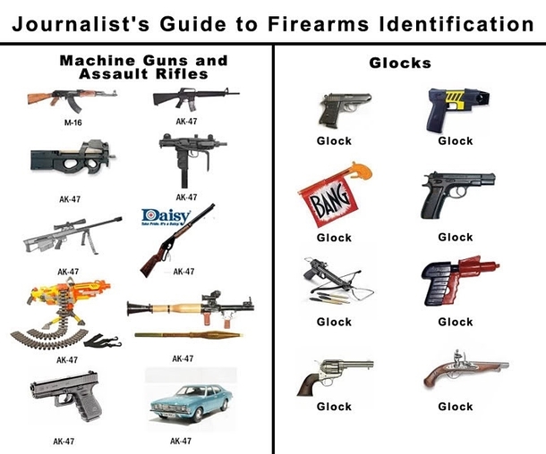 A helpful guide to firearms identification for members of the media