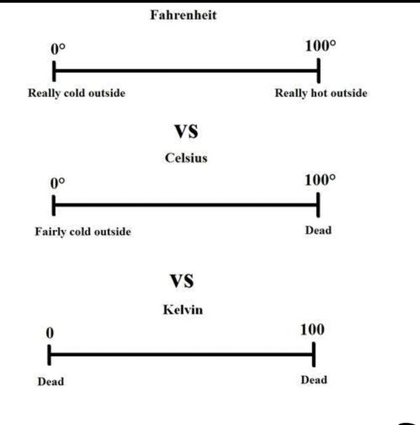 A little temperature scale