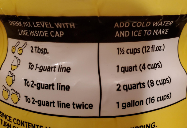 A measurement I never knew existed
