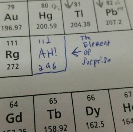 A new element has been discovered