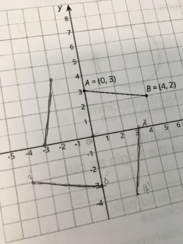 A questionable assignment for math