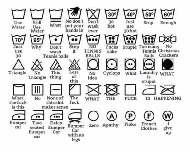 A quick guide to what those laundry icons actually mean