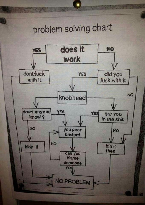 A Useful Chart