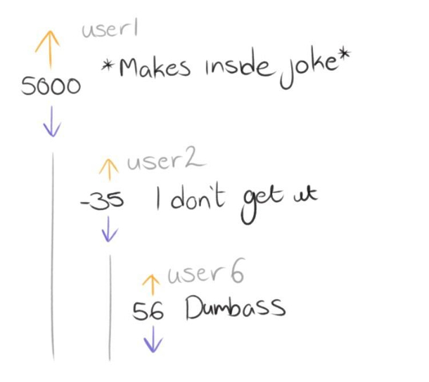 A very common Reddit comment thread