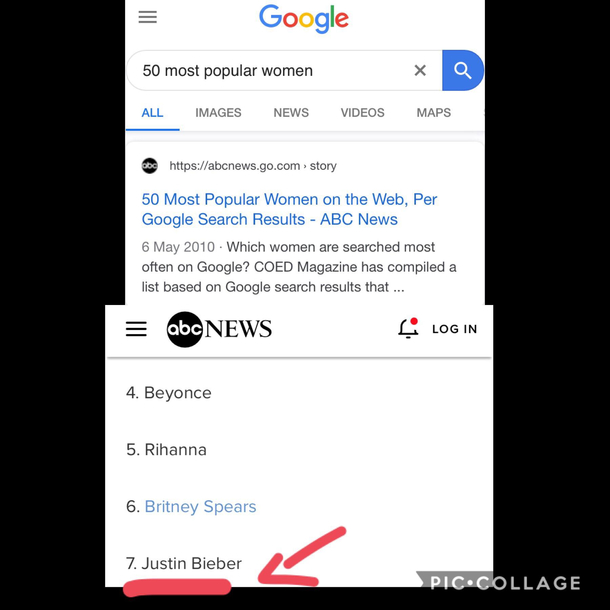 According to abcNEWS Justin Bieber is the th most popular woman on the web