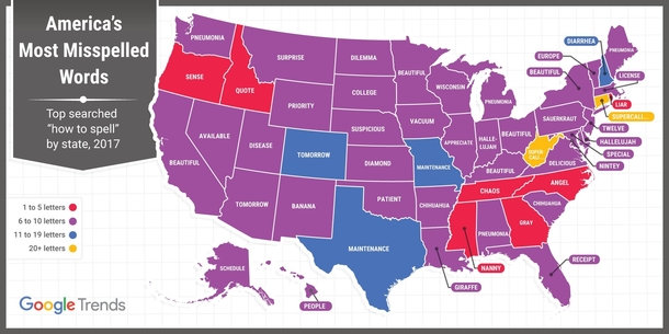 According to Google the most misspelled word in Wisconsin is Wisconsin