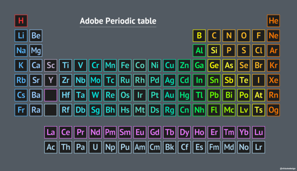 Adobe Periodic Table